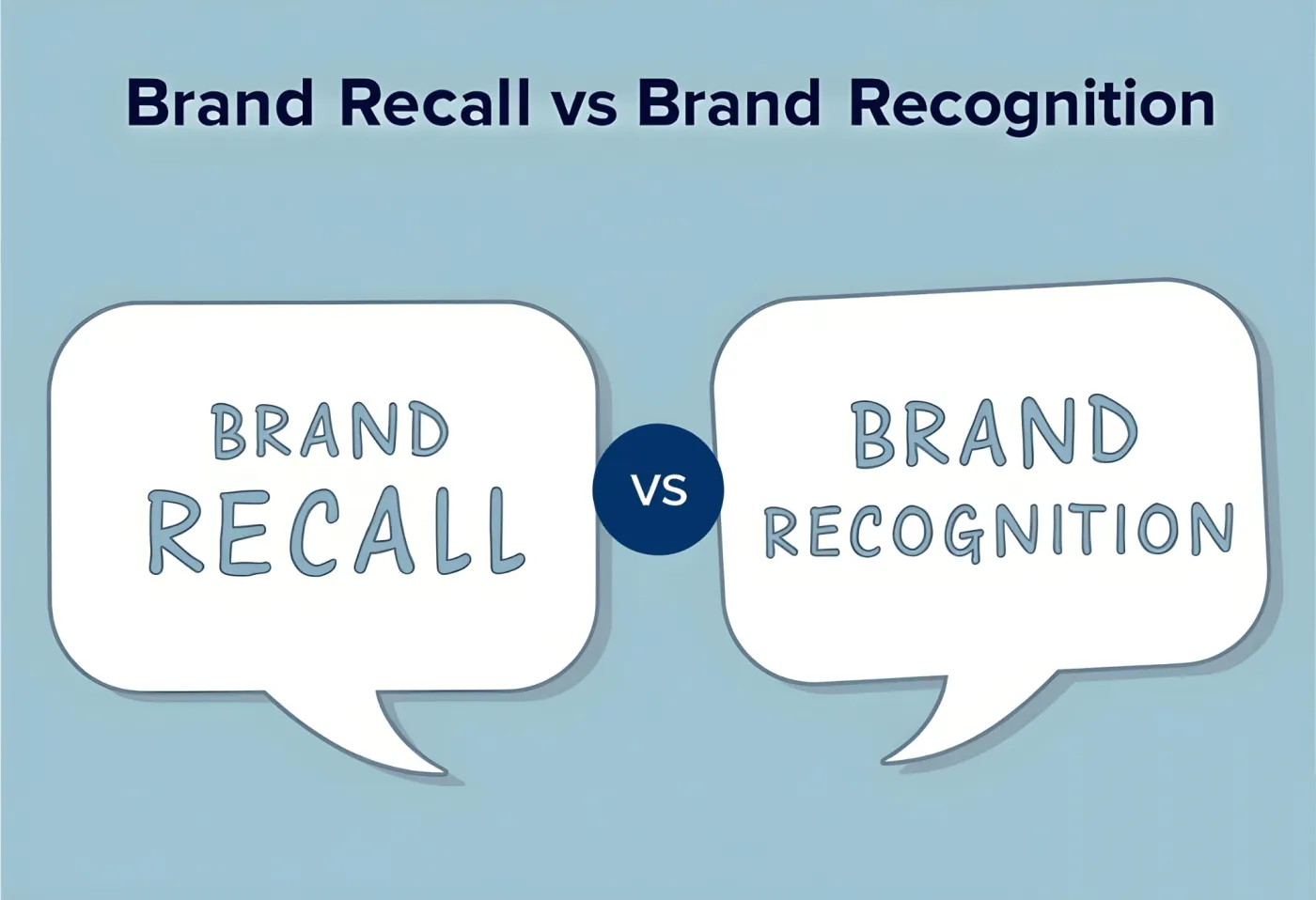 Brand Recall vs Brand Recognition