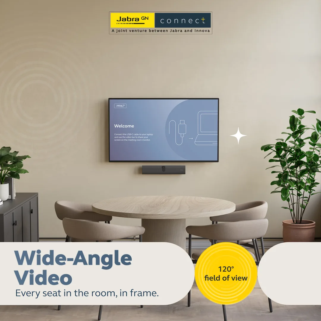 Slide headed Wide-Angle Video with a 120° field of view badge, showing an empty meeting room and a wall-mounted video bar