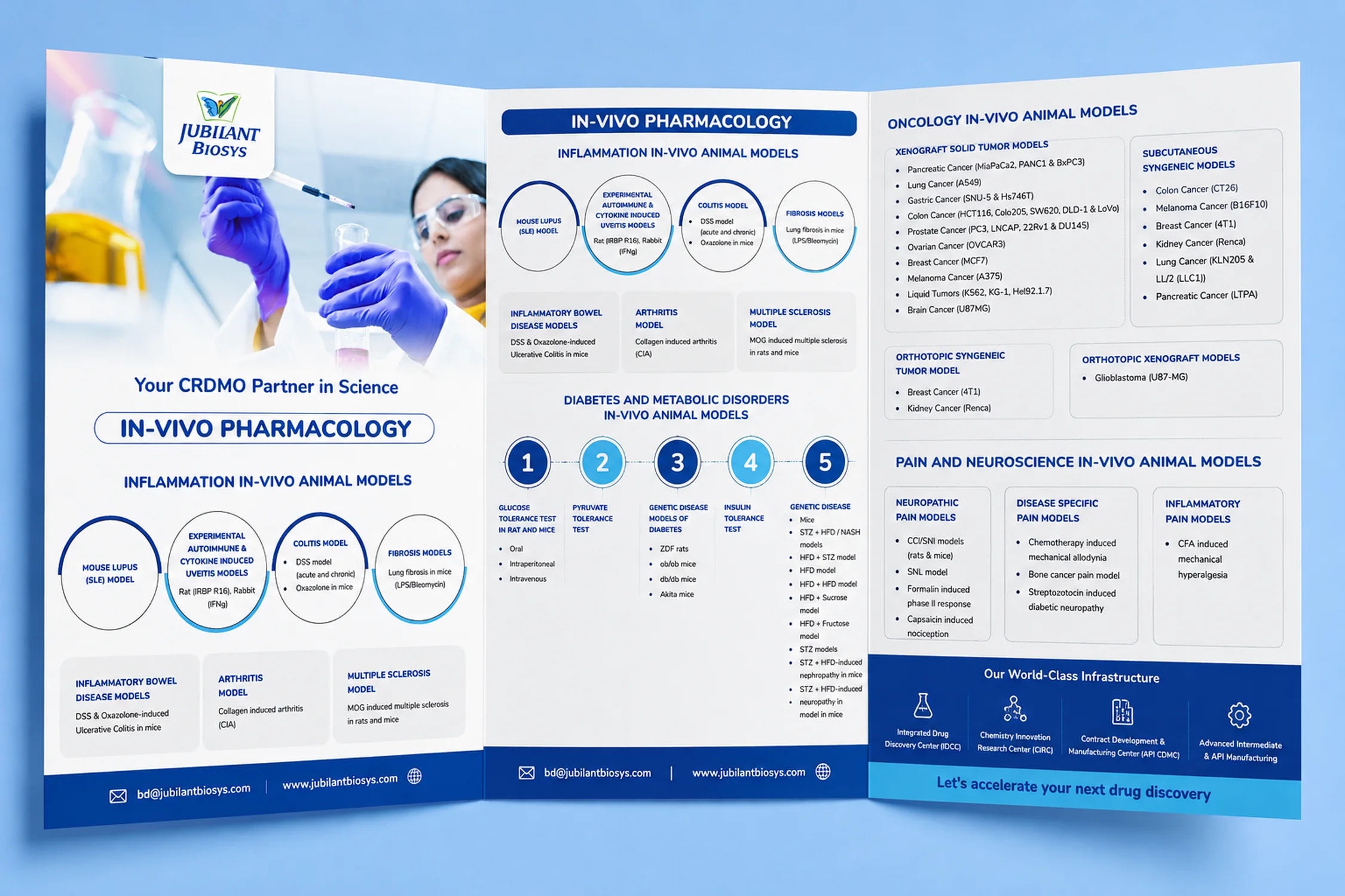 Jubilant Biosys in-vivo pharmacology trifold brochure opened flat, showing animal model panels and infrastructure icons